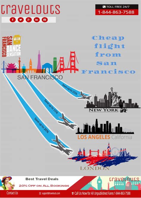 £245 Cheap Flights to San Francisco